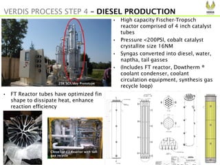 • FT Reactor tubes have optimized fin
shape to dissipate heat, enhance
reaction efficiency
VERDIS PROCESS STEP 4 – DIESEL PRODUCTION
25K SCF/day Prototype
• High capacity Fischer-Tropsch
reactor comprised of 4 inch catalyst
tubes
• Pressure <200PSI, cobalt catalyst
crystallite size 16NM
• Syngas converted into diesel, water,
naptha, tail gasses
• (Includes FT reactor, Dowtherm ®
coolant condenser, coolant
circulation equipment, synthesis gas
recycle loop)
Close-Up: FT Reactor with tail-
gas recycle
 