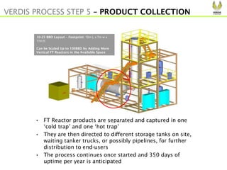 • FT Reactor products are separated and captured in one
‘cold trap’ and one ‘hot trap’
• They are then directed to different storage tanks on site,
waiting tanker trucks, or possibly pipelines, for further
distribution to end-users
• The process continues once started and 350 days of
uptime per year is anticipated
VERDIS PROCESS STEP 5 – PRODUCT COLLECTION
10-25 BBD Layout – Footprint: 15m L x 7m w x
11m h
Can be Scaled Up to 100BBD by Adding More
Vertical FT Reactors in the Available Space
 