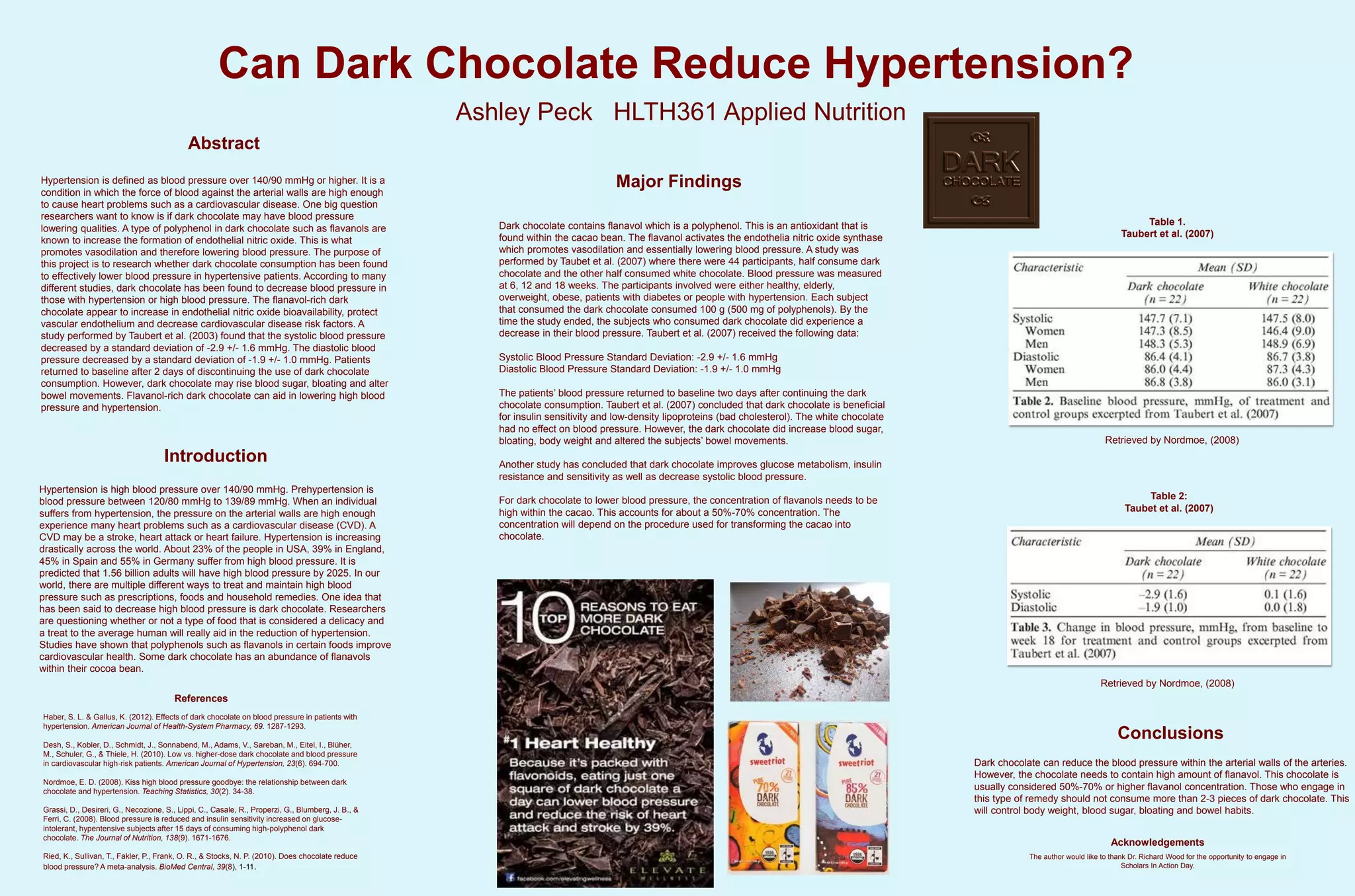 Curated visual reference: Visual Reference: Dark Chocolate Poster