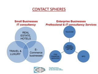 CONTACT SPHERES
REAL
ESTATE,
HOTELS
E-
Commerce
businesses
TRAVEL &
LUXURY
Small Businesses
IT consultancy
PROJECT
MANAGEMENT
IT TRANSITION
DATA , MIS
TELECOM
BPO
ITES
FINANCIAL
SERVICES
Enterprise Businesses
Professional & IT consultancy Services
 