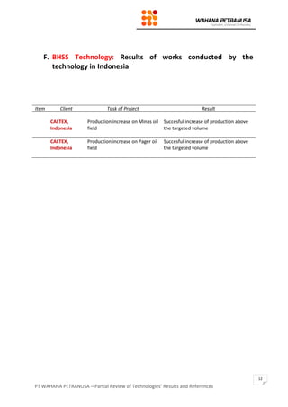 PT WAHANA PETRANUSA – Partial Review of Technologies’ Results and References
12
F. BHSS Technology: Results of works conducted by the
technology in Indonesia
Item Client Task of Project Result
CALTEX,
Indonesia
Production increase on Minas oil
field
Succesful increase of production above
the targeted volume
CALTEX,
Indonesia
Production increase on Pager oil
field
Succesful increase of production above
the targeted volume
 