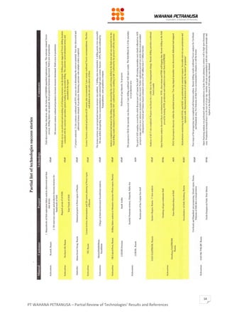 PT WAHANA PETRANUSA – Partial Review of Technologies’ Results and References
14
 