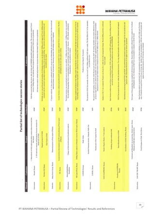 PT WAHANA PETRANUSA – Partial Review of Technologies’ Results and References
15
 