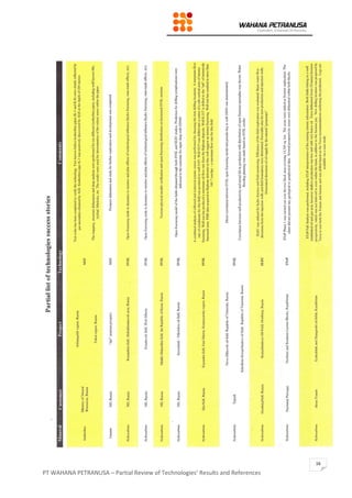 PT WAHANA PETRANUSA – Partial Review of Technologies’ Results and References
16
 