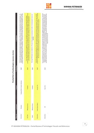 PT WAHANA PETRANUSA – Partial Review of Technologies’ Results and References
17
 