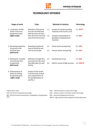 PT WAHANA PETRANUSA – Partial Review of Technologies’ Results and References
3
TECHNOLOGY OFFERED
Stages of work Tasks Methods of solution Technology
1 Localization of field
works in the most
perspective zones
(office study)
Definition of the prime
zone for the field work
with the area not more
than 20 % from the total
area of the license area
1.1 Analysis of remote sounding
materials of the Earth's crust
1.1 STeP®
1.2 Complex interpretation of
geological and geophysical
materials
1.2 MDI
2 Revealing prospective
structures in the
localized zone
(field work)
Revealing of potential
traps of anticlinal and
non-structural type
2.1 Active seismic prospecting 2.1 SVSL
2.2 Passive seismic prospecting 2.2 SLEC
3 Ranking the revealed
structures by their
prospectivity
(field work)
Definition of target No.1
and search for the most
favorable place for well
drilling
3.1 Geochemical survey 3.1 AGS
3.2 Electric survey of high accuracy 3.2 HEM-IP
4 Substantiation of
points for drilling
prospecting wells
(office study)
Analysis of the results
of all the kinds of work
and substantiation of
the spudding place of
well No. 1
*Abbreviations used: SVSL – Side-View Seismic Location technology
STeP- Sub Terrain Prospecting Technology SLEC – Seismic Location of Emission Centers technology
MDI - Multi-Dimensional Interpretation (of geological and geophysical
data)
AGS – Advanced Gas-geochemical Survey
HEM-IP - High-resolution electromagnetic induced polarization
 