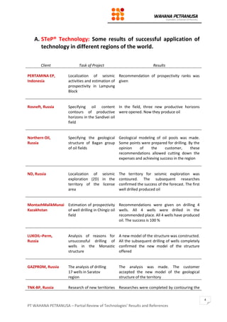 PT WAHANA PETRANUSA – Partial Review of Technologies’ Results and References
4
A. STeP® Technology: Some results of successful application of
technology in different regions of the world.
Client Task of Project Results
PERTAMINA EP,
Indonesia
Localization of seismic
activities and estimation of
prospectivity in Lampung
Block
Recommendation of prospectivity ranks was
given
Rosneft, Russia Specifying oil content
contours of productive
horizons in the Sandivei oil
field
In the field, three new productive horizons
were opened. Now they produce oil
Northern Oil,
Russia
Specifying the geological
structure of Bagan group
of oil fields
Geological modeling of oil pools was made.
Some points were prepared for drilling. By the
opinion of the customer, these
recommendations allowed cutting down the
expenses and achieving success in the region
ND, Russia Localization of seismic
exploration (2D) in the
territory of the license
area
The territory for seismic exploration was
contoured. The subsequent researches
confirmed the success of the forecast. The first
well drilled produced oil
MontazhMalikMunai
Kazakhstan
Estimation of prospectivity
of well drilling in Chingiz oil
field
Recommendations were given on drilling 4
wells. All 4 wells were drilled in the
recommended place. All 4 wells have produced
oil. The success is 100 %
LUKOIL–Perm,
Russia
Analysis of reasons for
unsuccessful drilling of
wells in the Monastic
structure
A new model of the structure was constructed.
All the subsequent drilling of wells completely
confirmed the new model of the structure
offered
GAZPROM, Russia The analysis of drilling
17 wells in Saratov
region
The analysis was made. The customer
accepted the new model of the geological
structure of the territory
TNK-ВР, Russia Research of new territories Researches were completed by contouring the
 