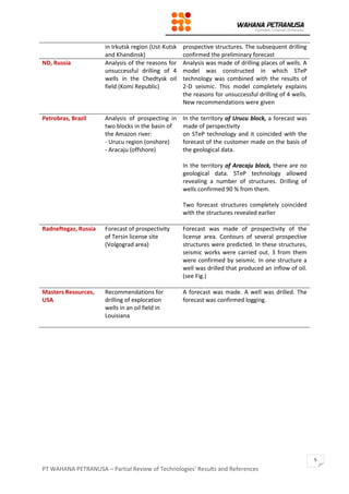 PT WAHANA PETRANUSA – Partial Review of Technologies’ Results and References
5
in Irkutsk region (Ust-Kutsk
and Khandinsk)
prospective structures. The subsequent drilling
confirmed the preliminary forecast
ND, Russia Analysis of the reasons for
unsuccessful drilling of 4
wells in the Chedtysk oil
field (Komi Republic)
Analysis was made of drilling places of wells. A
model was constructed in which STeP
technology was combined with the results of
2-D seismic. This model completely explains
the reasons for unsuccessful drilling of 4 wells.
New recommendations were given
Petrobras, Brazil Analysis of prospecting in
two blocks in the basin of
the Amazon river:
- Urucu region (onshore)
- Aracaju (offshore)
In the territory of Urucu block, a forecast was
made of perspectivity
on STeP technology and it coincided with the
forecast of the customer made on the basis of
the geological data.
In the territory of Aracaju block, there are no
geological data. STeP technology allowed
revealing a number of structures. Drilling of
wells confirmed 90 % from them.
Two forecast structures completely coincided
with the structures revealed earlier
Radneftegaz, Russia Forecast of prospectivity
of Tersin license site
(Volgograd area)
Forecast was made of prospectivity of the
license area. Contours of several prospective
structures were predicted. In these structures,
seismic works were carried out. 3 from them
were confirmed by seismic. In one structure a
well was drilled that produced an inflow of oil.
(see Fig.)
Masters Resources,
USA
Recommendations for
drilling of exploration
wells in an oil field in
Louisiana
A forecast was made. A well was drilled. The
forecast was confirmed logging.
 
