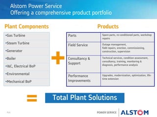 P15 POWER SERVICE
Alstom Power Service
Offering a comprehensive product portfolio
Plant Components Products
Parts Spare parts, re-conditioned parts, workshop
repairs
Field Service Outage management,
field repairs, erection, commissioning,
construction, supervision
Consultancy &
Support
Technical services, condition assessment,
consultancy, training, monitoring &
diagnosis, performance analysis
Performance
Improvements
Upgrades, modernization, optimization, life-
time extension
•Mechanical BoP
•Environmental
•I&C, Electrical BoP
•Boiler
•Generator
•Steam Turbine
•Gas Turbine
= Total Plant Solutions
 