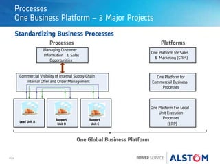 P29
Processes
One Business Platform – 3 Major Projects
Standardizing Business Processes
Lead Unit A
Support
Unit B
Support
Unit C
Commercial Visibility of Internal Supply Chain
Internal Offer and Order Management
Managing Customer
Information & Sales
Opportunities
Processes Platforms
One Platform for Sales
& Marketing (CRM)
One Platform for
Commercial Business
Processes
One Platform For Local
Unit Execution
Processes
(ERP)
One Global Business Platform
 