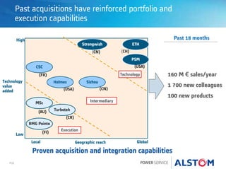 P32
Past acquisitions have reinforced portfolio and
execution capabilities
Technology
value
added
Geographic reach Global
PSM
Strongwish
SizhouHolmes
RMG Pointo
ETH
CSC
MSc
160 M € sales/year
1 700 new colleagues
100 new products
Execution
Technology
Intermediary
Local
Low
High Past 18 months
Turboteh
(FR)
(CN)
(USA) (CN)
(USA)
(CH)
(AU)
(CR)
(FI)
Proven acquisition and integration capabilities
 
