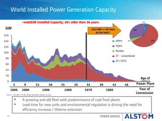 P8 POWER SERVICE
World Installed Power Generation Capacity
0
20
40
60
80
100
120
140
160
others
Hydro
Nuclear
ST - conventional
GT / GTCC
1 6 11 16 21 26 31 36 41 46
~4400GW Installed Capacity; 30% older than 30 years
2006 2000 1990 1980 1970 1960 Year of
Commission
Age of
Power Plant
GW 1312 GW >= 30 Years
(at End 2007)
Source – UDI 2007 / PS BD, Power Generation Market, all sizes
5%
60%5%
29%
1%
• A growing and old fleet with predominance of coal fired plants
• Lead time for new units and environmental regulation is driving the need for
efficiency increase / lifetime extension
 