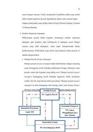 25
sesuai dengan rencana. Untuk memperjelas kedudukan pihak yang terkait
dalam sebuah organisasi proyek digambarkan dalam suatu susunan bagan.
Adapun pihak-pihak yang terlibat dalam Proyek Perluasn Gedung Terminal
3 Ultimate Bandara
2. Struktur Organisasi Lapangan
Pelaksanaaan proyek dalam kegiatan mempunyai struktur organisasi
lapangan, agar kegiatan yang berlangsung di lapangan sesuai dengan
rencana yang telah ditetapkan, selain dapat mempermudah dalam
pelaksanaannya. Pihak-pihak yang terkait yang berperan dalam proyek ini
adalah sebagai berikut.
a. Manajer Proyek (Project Manager)
Manajer proyek (project manager) dapat didefinisikan sebagai seseorang
yang bertanggung jawab terhadap pelaksanaan hingga selesainya suatu
proyek, mulai dari kegiatan yang paling awal. Manajer proyek (project
manager) bertanggung jawab terhadap organisasi induk, proyeknya
sendiri, dan tim yang bekerja dalam proyeknya. Manajer proyek (project
manager) ini akan didampingi oleh seorang wakil, yaitu Deputy Project
Manager yang fungsinya untuk membantu pekerjaan manajer proyek.
Pemilik Proyek
PT. Angkasa Pura II
Konsultan Perencana
Lapid ITB
Kontraktor Utama
PT. Kawahapejaya KSO
Konsultan Pengawas
PT. Cakra
Manggilingan Jaya
dan Arkonin
 