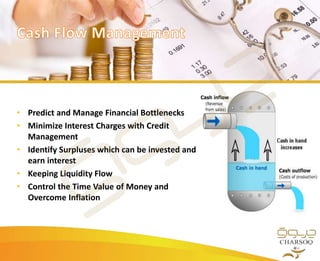 • Predict and Manage Financial Bottlenecks
• Minimize Interest Charges with Credit
Management
• Identify Surpluses which can be invested and
earn interest
• Keeping Liquidity Flow
• Control the Time Value of Money and
Overcome Inflation
 