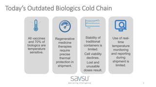 Cold Chain for Commercialized Biologics | PPTX