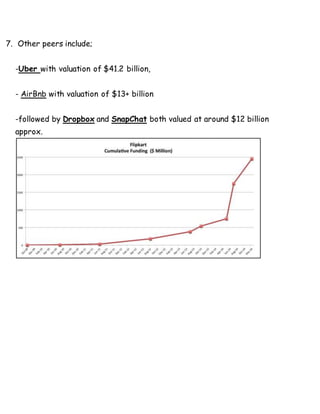 7. Other peers include;
-Uber with valuation of $41.2 billion,
- AirBnb with valuation of $13+ billion
-followed by Dropbox and SnapChat both valued at around $12 billion
approx.
 