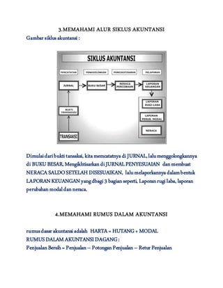 3.MEMAHAMI ALUR SIKLUS AKUNTANSI
Gambar siklus akuntansi:
Dimulaidaribuktitansaksi, kitamemcatatnyadi JURNAL,lalumenggolongkannya
di BUKU BESAR, MengikhtisarkandiJURNALPENYESUAIAN danmembuat
NERACA SALDOSETELAHDISESUAIKAN, lalumelaporkannyadalambentuk
LAPORANKEUANGANyangdbagi3 bagianseperti, Laporanrugilaba, laporan
perubahanmodaldanneraca.
4.MEMAHAMI RUMUS DALAM AKUNTANSI
rumusdasar akuntansiadalah HARTA = HUTANG+ MODAL
RUMUSDALAM AKUNTANSIDAGANG:
PenjualanBersih= Penjualan– PotonganPenjualan– Retur Penjualan
 