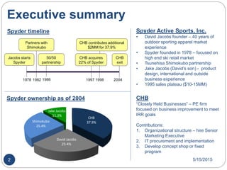 Executive summary
1978 19861982 1997 1998 2004
Jacobs starts
Spyder
Partners with
Shimokubo
50/50
partnership
CHB acquires
22% of Spyder
CHB contributes additional
$2MM for 37.9%
CHB
exit
CHB
37.9%
David Jacobs
25.4%
Shimokubo
25.4%
Jake Jacobs
11.3%
Spyder timeline
Spyder ownership as of 2004
Spyder Active Sports, Inc.
• David Jacobs founder – 40 years of
outdoor sporting apparel market
experience
• Spyder founded in 1978 – focused on
high end ski retail market
• Tsunehisa Shimokubo partnership
• Jake Jacobs (David’s son) - product
design, international and outside
business experience
• 1995 sales plateau ($10-15MM)
CHB
“Closely Held Businesses” – PE firm
focused on business improvement to meet
IRR goals
Contributions:
1. Organizational structure – hire Senior
Marketing Executive
2. IT procurement and implementation
3. Develop concept shop or fixed
program
5/15/20152
 