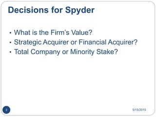 Decisions for Spyder
• What is the Firm’s Value?
• Strategic Acquirer or Financial Acquirer?
• Total Company or Minority Stake?
5/15/20153
 