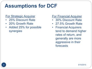 Assumptions for DCF
For Financial Acquirer
• 30% Discount Rate
• 27.5% Growth Rate
• Financial Acquirers
tend to demand higher
rates of return, and
generally are more
aggressive in their
forecasts
For Strategic Acquirer
• 25% Discount Rate
• 20% Growth Rate
• Added 25% for possible
synergies
5/15/20154
 