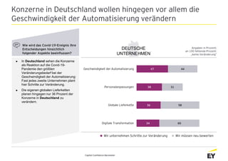 Konzerne in Deutschland wollen hingegen vor allem die
Geschwindigkeit der Automatisierung verändern
Capital Confidence Bar...