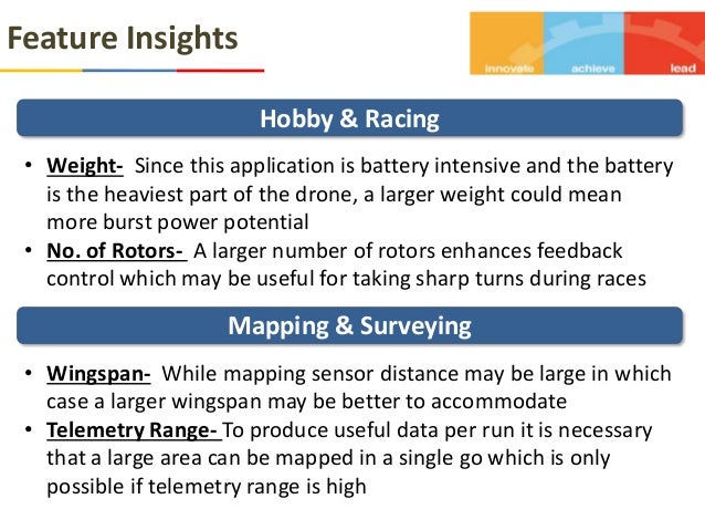 History of drone technology pdf picture