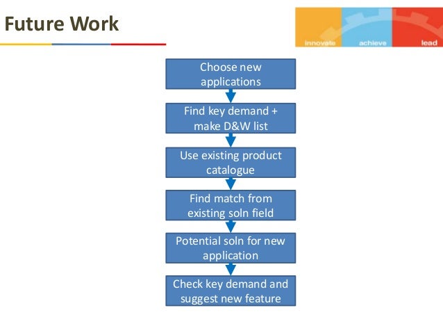 Drone dissertation image