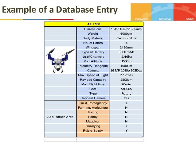 History of drone technology pdf picture