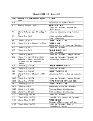 CLASS SCHEDULE – FALL 2015
Date Reading – To Be Completed Before
Class
In Class
8/25 Introductions and Syllabus Review
8/27 Syllabus, Chapter 1 pg 3-19 SYLLABUS QUIZ
Lecture and Discussion, Research and
Citation Review
9/1 Chapter 1: Review pg 1-19, read pg 19-
35
Lecture and Discussion, Group Formation
9/3 Chapter 2 pg 36-42 Lecture, Activities, and Discussion
Group Brainstorming
9/8 Chapter 2 pg 42-54 INTERTEACHING #1
9/10 Chapter 2 Review; Chapter 3 pg 55-64 PAPER 1 DUE
Interteaching Review Lecture and Discussion
9/15 Chapter 3 pg 64-75 Lecture and Discussion
9/17 Chapter 4 pg 76-90 GROUP TOPICS DUE
Group Presentations
9/22 Chapter 4 pg 90-101 Lecture and Discussion, Dialogue Exercise
9/24 Chapter 5 pg 102-112; Watch Debi
Jackson’s “A Mother Stands Up for
Her Child, And All Transgender
Children”
Lecture and Discussion; Discussion of
Understanding Cultures and Roles
9/29 Chapter 5 pg 112-128 GROUP REPORT #1 DUE
10/1 Chapter 6 pg 129-138 Lecture and Discussion
10/6 Chapter 6 pg 138-147 INTERTEACHING #2
10/8 Chapter 6 Review; Chapter 7 pg 148-
167
Interteaching Review Lecture and Discussion
10/13 Chapter 7 pg 167-174 Lecture and Discussion; Listening Exercise
10/15 Chapter 8 pg 178-188 FINAL PROJECT OUTLINE DUE
10/20 Chapter 8 pg 188-217 INTERTEACHING #3
10/22 Chapter 8 Review Interteaching Review and Discussion
10/27 Chapter 9 pg 218-228 Watch and Discuss Cool Runnings
10/29 Chapter 9 pg 228-239 Watch and Discuss Cool Runnings
11/3 Chapter 10 pg 240-249 Lecture and Discussion
11/5 Chapter 10 pg 249-268 Leadership Styles Activity and Discussion
11/10 Chapter 11 pg 269-288 PAPER #2 DUE
Discussion of Papers, group work time
11/12 Chapter 11 pg 288-300 Lecture and Discussion; Types of
Communication Exercise
 