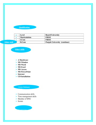  A+
Hardware
 MS Window
 MS Word
 MS Excel
 MS Access
 MS PowerPoint
 Internet
 CD Installation
 Communication skills
 Time management skills
 Member of MNC
 Scouts
 Level Board/University
 Matriculation FBISE
 I.Com FBISE
 B.Com Punjab University (continue)
Qualification
Other skill
Language
Other skills
Extra Ordinary
Skills
 