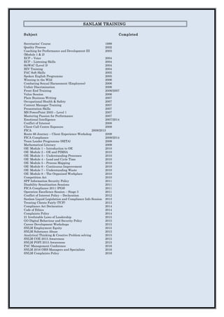 SANLAM TRAINING
Subject Completed
Secretaries’ Course 1989
Quality Process 2002
Coaching for Performance and Development III 2003
(Module 1 & 2)
ECP – Voice 2004
ECP – Listening Skills 2004
S@W4C (Level 3) 2004
HIV Training 2004
PAC Soft Skills 2005
Spoken English Programme 2005
Winning in the Wild 2006
Combating Sexual Harassment (Employees) 2006
Unfair Discrimination 2006
Front End Training 2006/2007
Value Session 2006
Plain Business Writing 2007
Occupational Health & Safety 2007
Content Manager Training 2007
Presentation Skills 2007
MS PowerPoint 2003 – Level 1 2007
Mastering Passion for Performance 2007
Emotional Intelligence 2007/2014
Conflict of Interest 2008
Client Call Centre Exposure 2008
FICA 2008/2013
Route 66 Journey – Client Experience Workshop 2009
FICA Compliance 2009/2014
Team Leader Programme (SETA) 2009
Mathematical Literacy 2009
OE: Module 1 – Introduction to OE 2010
OE: Module 2 – OE and PIMSA 2010
OE: Module 3 – Understanding Processes 2010
OE: Module 4 – Lead and Cycle Time 2010
OE: Module 5 – Process Mapping 2010
OE: Module 6 – Continuous Improvement 2010
OE: Module 7 – Understanding Waste 2010
OE: Module 8 – The Organised Workplace 2010
Competition Act 2010
SPF Information Security Policy 2011
Disability Sensitisation Sessions 2011
FICA Compliance 2011 (PG9) 2011
Operation Excellence Session – Stage 3 2011
Conflict of Interest Policy – Declaration 2012
Sanlam Liquid Legislation and Compliance Info Session 2013
Treating Clients Fairly (TCF) 2013
Compliance Act Declaration 2014
Code of Ethics 2014
Complaints Policy 2014
21 Irrefutable Laws of Leadership 2015
GO Digital Behaviour and Security Policy 2015
Career Development Workshops 2015
SNLM Employment Equity 2015
SNLM Substance Abuse 2015
Analytical Thinking & Creative Problem solving 2015
SNLM COE 2015 Awareness 2015
SNLM POPI 2015 Awareness 2015
PAC Management Conference 2016
SNLM 2016 OHS Managers and Specialists 2016
SNLM Complaints Policy 2016
 