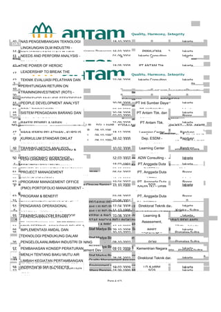 NPP
Nama
Alamat
Kode Pos
Propinsi
Tempat / Tgl Lahir
Telpon
Handphone
Jenis Kelamin
Agama
Type Pegawai
Peringkat / Pangkat
Peringkat
Putra Daerah
Jumlah Tanggungan
Unit Diterima
Kebangsaan
Tanggal Pensiun
Tanggal MPP
Tanggal Pengabdian
Email Address
Status Pegawai
1090585433
:
IDI MAULANA
12260
D.K.I. Jakarta
081381875354
PEGAWAI TETAP
2/5 Prkt II / Pbn Md
2A
Peg. dr. Kep. Riau
KANTOR PUSAT
INDONESIA
A Active Employees
idi.maulana@ptmas.co.id
Unit Kerja
Tgl Mulai Unit
Satuan Kerja
Tgl Jabatan
Jabatan
Environment and Mine Closure
:
:
:
:
:
:
:
:
:
:
:
:
:
:
:
:
:
:
:
:
:
:
:
:
:
KANTOR PUSAT
Environment and Mine Closure Senior Specialist
Tgl Mulai Kerja
Masa Kerja
:
:
:
:
06-12-2013
Jln. Duku No. 24 RT/RW : 009/04
Petukangan Utara
Environment and Mine Closure Senior Specialist
Jakarta Selatan
DATA PRIBADI
DATA JABATAN
LAKI-LAKI
ISLAM
06-12-2014
01-01-2014
06-12-2013
RIAU / 06-12-1958
01-11-2013
01-11-2013
01-10-1990
223 Tahun Bulan
MUTASI JABATAN
01-10-1990 PEGAWAI PERCOBAAN
-. :
1 31-03-1991
01-04-1991 AHLI III BID PERTANAHAN PD DIT TEKNIK
-. :
2 01-04-1991
01-04-1991 AHLI III BID PERTANAHAN URUS PENGELOLAAN LINGK
-. :
3 30-04-1997
01-05-1997 KEPALA BAG LINGKUNGAN/REKLAMASI
-. :
4 31-01-1999
01-02-1999 STAF MADYA BID LINGKUNGAN MERANGKAP KABAG REKLAMSI
-. :
5 30-08-2000
01-09-2000 KEPALA BIRO LINGKUNGAN DAN REKLAMASI
-. :
6 30-06-2004
01-10-1990 Staf Madya Bidang Litbang Sumber Daya Manusia pada Sumber Daya
Manusia
-. :
7 30-09-2005
01-10-2005 Staf Madya Bidang Pelatihan dan Pengembangan pada Senior Manager
Learning Center
-. :
8 31-03-2007
01-04-2007 Staf Madya Bidang Lingkungan pada Assistant Senior Manager
Environment and Postmining
-. :
9 31-08-2007
01-09-2007 Staf Madya Bidang Lingkungan pada ASM Environment
-. :
10 31-12-2009
01-01-2010 Quality Management Assurance Manager
-. :
11 31-10-2013
01-11-2013
Masa Persiapan Pensiun ( MPP )
-.
:
12
sekarang
Page 1 of 5
idimaulana58@gmail.com
3 orang
021-7341888
13
.
01-01-2014
-
DATA PENDIDIKAN
NO PENDIDIKAN TGL LULUS GELAR JURUSAN LEMBAGA PENDIDIKAN
PENDIDIKAN TERAKHIR
LEMBAGA PENDIDIKAN
TGL LULUS:
:
:Manajemen Pemasaran
Universitas Satyagama Jakarta
12-12-2007S2
S2 Manajemen Pemasaran Universitas Satyagama JakartaMM1 12-12-2007
S1 Pertanian UPN VETERAN YOGYAKARTAIR2 01-08-1986
SMA SMA 2 BOPKRI-Yogyakarta3 05-05-1979
SMP SMP Katholik Tg.Pinang-Kep Riau4 03-12-1975
SD SDN3 Kijang-Kep.Riau5 18-12-1972
NO
DATA KELUARGA
NAMA HUB L/P TGL LAHIR KOTA LAHIR TGL NIKAHSTS KET TGL AKHIR
RIA LORIZA ISTR P 08-10-19631 12-01-1992K 00-00-0000
DIO MAULANA PUTRA ANA L 09-10-19922 B 09-10-2017DL
ADRI MAULANA PUTRA ANA L 08-11-19953 B 08-11-2020DL
NO NAMA PELATIHAN TAHUN PENYELENGGARA TEMPAT
DATA PELATIHAN
PRA JABATAN - DIKLAT PT ANTAM Tbk Jakarta1 18-03-1991
DASAR-DASAR ANALISIS MENGENAI
DAMPAK LINGKUNGAN (AMDAL) Tipe”A”
UNHAS Ujung Pandang2 01-10-1991
MANAJEMEN TK. II PPTM Bandung3 24-09-1994
USAHA & INDUSTRI HOLTUIKULTUR
MAJU ERA 2003 - DIALOG BISNIS&
WORKSHOP
KADIN Tk.I – Dinas
Pertanian DKI Jakarta
Jakarta4 10-10-1995
ENVIRONMENTAL MANAJ SYS.
AWARENESS
PT.Surveyor Jakarta5 26-10-1995
P4 - PENATARAN PEMDA Tk2- Kolaka - Sultra6 11-12-1995
PENINGKATAN KARYA PRESTATIF
(PKP) TK I
PT ANTAM Tbk Pomalaa-Sultra7 09-05-1996
PENGADAAN BARAANG & JASA
SESUAI PERATURAN
PERUNDANG2AN - PENATARAN
Irjen Pertambangan
& Energi
Ujung Pandang8 07-06-1996
MENINGKATKAN EFEKTIFITAS
FUNGSI SUPERVISOR - DIKLAT
LPPM Jakarta9 28-06-1996
Business English I/B – Training & Management Dev Bhumindo Karya Pratama Pomalaa-Sultra10 24-11-1996
SOUT COURSE ON RELABILITATION
OF MINED LAUNDED IN TROPICAL
ENVIRINMENTAL
Australian Centre for
Minesite Rehabilitation
Research
Darwin, Australia11 20-12-1996
PENGENALAN SERTIFIKASI ISO
14000
SGS Jakarta12 18-09-1999
Page 2 of 5
PENERAPAN MANAJEMEN
PERUBAHAN
PT ANTAM Tbk [not available]13 02-01-2000
MASTERING FASILITATOR GKM PMMI-IQMA Jakarta14 16-03-2001
PERSPEKTIF OTONOMI DAERAH [] []15 []
PERUNDANG -UNDANGAN YANG
BERLAKU
[] []16 []
SENIOR EXECUTIVE - COURSE FOR [] []17 []
GOOD CORPORATE GOVERNANCE
DALAM LINGKUNGAN
[] []18 []
GOOD CORPORATE GOVERNANCE [] []19 []
PENGAKUAN HUKUM LINGK.DALAM
MEMASUKI ERA PASAR GLOBAL
[] []20 []
GCG - SOSIALISASI PT ANTAM Tbk Jakarta21 02-02-2000
CAP - PROJECT (CHANGE
ACCELERATION PROCESS) -
TRAINING
ANTAM & Corporate
Leadership Institute
Bogor22 02-02-2000
ISO 9001-2000 INTERNAL AUDIT
TRAINING
SGS Pomalaa-Sultra23 02-02-2000
INTERNAL ENVIRONMENTAL
AUDITOR ISO14000 (IEA ISO14000)
Premysis Consulting Jakarta24 16-05-2000
SISTEM PANGADAAN BARANG &
JASA - PRESENTASI
PT ANTAM Tbk Pomalaa-Sultra25 30-05-2000
PERFORMANCE MANAGEMENT
SYSTEM - WORKSHOP
LPPM Jakarta26 25-07-2000
PENGELOLAAN LIMBAH DAN BAHAN
BERBAHAYA & BERACUN
BAPEDAL Makassar27 22-08-2000
MINAUT INDONESIA LPPM Jakarta28 13-10-2000
AUDIT MUTU DAN LINGKUNGAN -
PELATIHAN
SGS Jakarta29 23-10-2000
ASSESSMENT [] []30 10-04-2001
WORK GROUP LEADER [] []31 22-05-2001
FIXED ASSETS & PROJECT
CONTROL - SOSIALISASI
[] []32 21-08-2001
PERENCANAAN PELATIHAN -
TRAINING
ALKON Surabaya33 19-09-2001
MIND SETTING , MANAGING BELIEF &
Int Thinking Train &
Consultancy
Jakarta34 16-10-2002
COACHING, CONSELING DAN TEAM
BUILDING SKILLS
PT.BINA SDO Pomalaa-Sultra35 30-10-2002
ISO 9001-2000 INTERNAL AUDIT TRAINING PQM Pomalaa Sultra36 08-10-2002
STRATEGIC BREAKTHROUGH -
PELATIHAN
[] Jakarta37 05-06-2003
PENGAWAS KESELAMATAN DAN
KESEHATAN KERJA
Direktorat Teknik dan
Lingkungan ESDM
Jakarta38 28-05-2003
EMOTION SPIRITUAL AND QUATION
(ESQ)
[] Jakarta39 16-07-2003
Page 3 of 5
NAS:PENGEMBANGAN TEKNOLOGI
LINGKUNGAN DLM INDUSTRI -
WORKSHOP
[] Jakarta40 18-10-2003
NEEDS AND PERFORM ANALYSIS -
TRAINING
Jakarta Consulting Jakarta41 01-09-2004
THE POWER OF HEROIC
LEADERSHIP TO BREAK THE
IMPOSSIBLE AND DO IT - SEMINAR
PT ANTAM Tbk. Jakarta42 18-05-2005
TEKNIK EVALUASI PELATIHAN DAN
PERHITUNGAN RETURN ON
TRAININGINVESTMENT (ROTI) -
WORKSHOP ANALISIS EFEKTIFITAS
Jakarta Consulting Jakarta43 23-06-2005
PEOPLE DEVELOPMENT ANALYST
PROGRAM PELATIHAN
PT Inti Sumber Daya
Manusia
Jakarta44 30-06-2005
SISTEM PENGADAAN BARANG DAN
JASA - RAPAT POKJA
PT Antam Tbk. dan
SCM Konsultan
Jakarta45 30-08-2005
RAKER PEMBELAJARAN PT Antam Tbk.
Learning Center
Jakarta46 21-09-2005
MANAJEMEN PELATIHAN - KURSUS Learning Center Bandung47 18-11-2005
KURIKULUM STANDAR DIKLAT
SEKTOR ESDM - PEMBAHASAN
Dep. ESDM -
Badiklat ESDM
Bandung48 16-12-2005
TRAINING NEEDS ANALISYS Learning Center
ANTAM
Bandung49 10-02-2006
PMO VISIONING WORKSHOP ADW Consulting -
PT.Anggada Duta
Wisesa
Jakarta50 13-03-2007
PROJECT MANAGEMENT
WORKSHOP - PMO
PT. Anggada Duta
Wisesa
Bogor51 05-04-2007
PROGRAM MANAGEMENT OFFICE
(PMO) PORTOFOLIO MANAGEMENT -
WORKSHOP
PT. Anggada Duta Bogor52 19-04-2007
PROGRAM & BENEFIT
MANAGEMENT WORKSHOP - PMO
PT. Anggada Duta
Wisesa
Bogor53 03-05-2007
PENGAWAS OPERASIONAL
PERTAMA (POP)
Direktorat Teknik dan
Lingkungan ESDM
Jakarta54 13-04-2008
TRAINING MALQOM BALDRIDGE Learning &
Assessment,
Operation Control
Jakarta55 22-08-2008
IMPLEMENTASI AMDAL DAN
TEKNOLOGI PENDUKUNG DALAM
PENGELOLAANLIMBAH INDUSTRI DI
BPPT Jakarta56 29-10-2008
PEMBAHASAN KONSEP PERATURAN
MENLH TENTANG BAKU MUTU AIR
LIMBAH KEGIATAN PERTAMBANGAN
Kementrian Negara
Lingkungan Hidup
Jakarta57 08-01-2009
WORKSHOP SMUK OFFICER LD & HRM Jakarta58 19-02-2009
Page 4 of 5
 