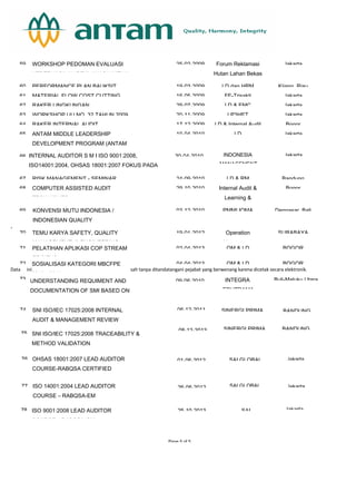`
Data ini sah tanpa ditandatangani pejabat yang berwenang karena dicetak secara elektronik.
WORKSHOP PEDOMAN EVALUASI
KEBERHASILAN REKLAMASI HUTAN
Forum Reklamasi
Hutan Lahan Bekas
Tambang
Jakarta59 25-02-2009
PERFORMANCE PLAN BAUKSIT LD dan HRM Kijang, Riau60 19-03-2009
MATERIAL FLOW COST CUTTING FE-Trisakti Jakarta61 16-05-2009
RAKER LINGKUNGAN LD & EMC Jakarta62 29-07-2009
WORKSHOP UU NO. 32 TAHUN 2009 LP3HET Jakarta63 20-11-2009
RAKER INTERNAL AUDIT LD & Internal Audit Bogor64 17-12-2009
ANTAM MIDDLE LEADERSHIP
DEVELOPMENT PROGRAM (ANTAM
MLDP ) BATCH 2
LD Jakarta65 10-04-2010
66
RISK MANAGEMENT - SEMINAR LD & RM Bandung67 24-09-2010
COMPUTER ASSISTED AUDIT
TECHNIQUES
Internal Audit &
Learning &
Development
Bogor68 29-10-2010
PMMI IQMA Denpasar, Bali69 03-12-2010
TEMU KARYA SAFETY, QUALITY
MANAGEMENT, & ENGINEERING
Operation
Managemet
SURABAYA70 19-01-2012
PELATIHAN APLIKASI COP STREAM
EFISIENSI
OM & LD BOGOR71 02-04-2013
OM & LD BOGOR72 04-04-2013
73
Page 5 of 5
30-04-2010 INDONESIA
MANAGEMENT
JakartaINTERNAL AUDITOR S M I ISO 9001:2008,
ISO14001:2004, OHSAS 18001:2007 FOKUS PADA
INDUSTRI PERTAMBANGAN
KONVENSI MUTU INDONESIA /
INDONESIAN QUALITY
CONTROL CONVENTION
UNDERSTANDING REQUIMENT AND
DOCUMENTATION OF SMI BASED ON
ISO9001:2008, ISO14001:2004 & OHSAS 18001:2007
09-06-2010
OHSAS 18001:2007 LEAD AUDITOR
COURSE-RABQSA CERTIFIED
INTEGRA
EDUTRAMA
Buli-Maluku Utara
BANDUNG74 06-12-2011 SINERGI PRIMA
SINERGI PRIMA BANDUNG
SOSIALISASI KATEGORI MBCFPE
2013 - 2014
73
08-12-2013
75
76
SNI ISO/IEC 17025:2008 TRACEABILITY &
METHOD VALIDATION
JakartaSAI GLOBAL
Jakarta
SNI ISO/IEC 17025:2008 INTERNAL
AUDIT & MANAGEMENT REVIEW
MEETING
ISO 9001:2008 LEAD AUDITOR
COURSE – RABQSA-QM
78 25-10-2013 SAI
ISO 14001:2004 LEAD AUDITOR
COURSE – RABQSA-EM
77
01-06-2012
26-06-2012
SAI GLOBAL Jakarta
 