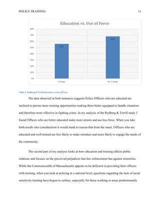 THE IMPORTANCE OF POLICE TRAINING AND IT'S AFFECT ON COMMUNITIES | PDF