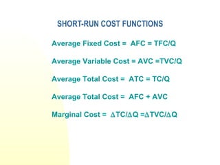 SHORT-RUN COST FUNCTIONS
Average Fixed Cost = AFC = TFC/Q
Average Variable Cost = AVC =TVC/Q
Average Total Cost = ATC = TC/Q
Average Total Cost = AFC + AVC
Marginal Cost = ∆TC/∆Q =∆TVC/∆Q
 