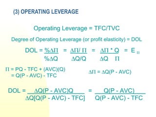 (3) OPERATING LEVERAGE
Operating Leverage = TFC/TVC
Degree of Operating Leverage (or profit elasticity) = DOL
Π = PQ - TFC + (AVC)(Q)
= Q(P - AVC) - TFC
∆Π = ∆Q(P - AVC)
DOL = %∆Π = ∆Π/ Π = ∆Π * Q = E Π
%∆Q ∆Q/Q ∆Q Π
DOL = ∆Q(P - AVC)Q = Q(P - AVC)
∆Q[Q(P - AVC) - TFC] Q(P - AVC) - TFC
 