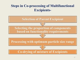 SEMINAR ON COPROCESSED EXCIPIENTS 1 | PPT