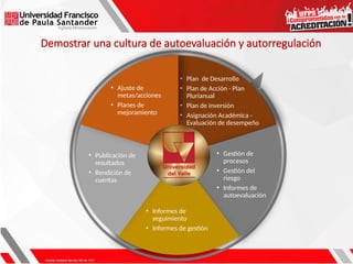 Demostrar una cultura de autoevaluación y autorregulación
ACTUAR /
MEJORAR PLANEAR
HACER /
EJECUTAR
VERIFICAR
PUBLICAR
• Plan de Desarrollo
• Plan de Acción - Plan
Plurianual
• Plan de inversión
• Asignación Académica -
Evaluación de desempeño
• Gestión de
procesos
• Gestión del
riesgo
• Informes de
autoevaluación
• Informes de
seguimiento
• Informes de gestión
• Publicación de
resultados
• Rendición de
cuentas
• Ajuste de
metas/acciones
• Planes de
mejoramiento
 