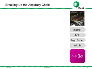 Dec-2016
Breaking Up the Accuracy Chain
143D-ASIP 2016
2µ@3
hot
matrix
high force
real die
2µ@3 2µ @ 3
 