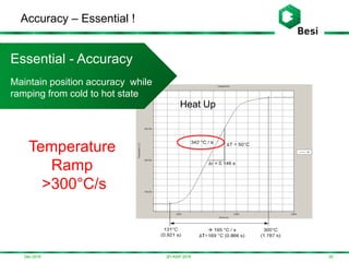 Temperature
Ramp
>300°C/s
Heat Up
Accuracy – Essential !
203D-ASIP 2016
Essential - Accuracy
Maintain position accuracy while
ramping from cold to hot state
Dec-2016
 