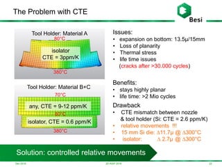 Dec-2016
The Problem with CTE
223D-ASIP 2016
Tool Holder: Material A
isolator
CTE = 3ppm/K
Issues:
• expansion on bottom: 13.5µ/15mm
• Loss of planarity
• Thermal stress
• life time issues
(cracks after >30.000 cycles)
Solution: controlled relative movements
80°C
380°C
Benefits:
• stays highly planar
• life time: >2 Mio cycles
Drawback
• CTE mismatch between nozzle
& tool holder (Si: CTE = 2.6 ppm/K)
• relative movements !!!
• 15 mm Si die: 11.7µ @ 300°C
• isolator:  2.7µ @ 300°C
Tool Holder: Material B+C
isolator, CTE = 0.6 ppm/K
any, CTE = 9-12 ppm/K
380°C
70°C
80°C
 