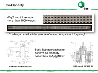 Dec-2016
Co-Planarity
243D-ASIP 2016
US Patent 6 651 866 B1US Patent 2014/0030052A1
Besi: Two approaches to
achieve co-planarity
better than +/-1µ@10mm
Why? - a picture says
more than 1000 words!
Challenge: small solder volume of micro bumps is not forgiving!
 