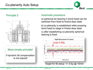 Dec-2016
Co-planarity Auto Setup
263D-ASIP 2016
Target for tilt setup: +/- 0.5µ @ 10mm
Principle 2
More simple principle!
if dynamic tilt compensation
is not reqired!
Automatic procedure
a) spherical air bearing in bond head can be
switched from fixed to friction-less state
b) co-planarity is established while pressing
bond head to stage in friction-less state
c) after establishing co-planarity spherical
bearing is fixed
max 0.45µ
 