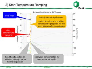 0 0.5 1 1.5 2 2.5 3 3.5 4 4.5 5 5.5
-20
-10
0
10
20
30
40
50
-200
-100
0
100
200
300
400
500
Temperature[°C]
Enhanced Bond Control for CUF Process
Force[N],Position[µm]
time [s]
Dec-2016
2) Start Temperature Ramping
333D-ASIP 2016
w (position)
T (temperature)
z (position)
-7µ@2s
responsibility of
process engineer
start
temperature
ramping
bond head position (z)
will start moving due to
thermal expansion
Shortly before liquification:
switch from force to position
control (to be prepared for the
soon following force collapse)
hold force
start your compensation for
the thermal expansion
 
