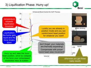 0 0.5 1 1.5 2 2.5 3 3.5 4 4.5 5 5.5
-20
-10
0
10
20
30
40
50
-200
-100
0
100
200
300
400
500
Temperature[°C]
Enhanced Bond Control for CUF Process
Force[N],Position[µm]
time [s]
Dec-2016
3) Liquification Phase: Hurry up!
343D-ASIP 2016
w (position)
T (temperature)
z (position)
-7µ@2s
responsibility of
process engineer
temperature
exceeds
liquification
threshold
Liquification:
the bump gets
liquid and the
force breaks
down
Luckily you are already in
position mode and you can
control bond head position
for whatever you want!
Hurry up and raise the bond
head position, since by collapse
of the force your compressed
elasticities relax at sudden
don‘t forget: your materials
are thermally expanding!
Compensate with porper
bond head raise movement!
solder climbing
squish
otherwise you get these
nasty results
 