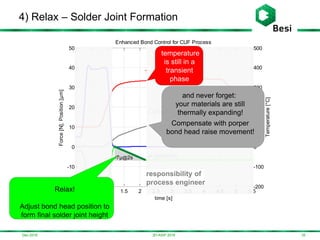 0 0.5 1 1.5 2 2.5 3 3.5 4 4.5 5 5.5
-20
-10
0
10
20
30
40
50
-200
-100
0
100
200
300
400
500
Temperature[°C]
Enhanced Bond Control for CUF Process
Force[N],Position[µm]
time [s]
Dec-2016
4) Relax – Solder Joint Formation
353D-ASIP 2016
w (position)
T (temperature)
z (position)
-7µ@2s
Relax!
Adjust bond head position to
form final solder joint height
and never forget:
your materials are still
thermally expanding!
Compensate with porper
bond head raise movement!
responsibility of
process engineer
temperature
is still in a
transient
phase
 