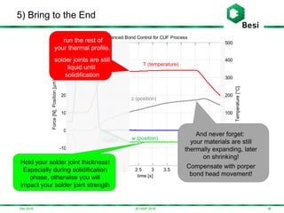 0 0.5 1 1.5 2 2.5 3 3.5 4 4.5 5 5.5
-20
-10
0
10
20
30
40
50
-200
-100
0
100
200
300
400
500
Temperature[°C]
Enhanced Bond Control for CUF Process
Force[N],Position[µm]
time [s]
Dec-2016
5) Bring to the End
363D-ASIP 2016
w (position)
T (temperature)
z (position)
-7µ@2s
Hold your solder joint thickness!
Especially during solidification
phase, otherwise you will
impact your solder joint strength
And never forget:
your materials are still
thermally expanding, later
on shrinking!
Compensate with porper
bond head movement!
run the rest of
your thermal profile.
solder joints are still
liquid until
solidification
 