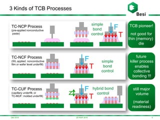 Some Essentials of TCB | PDF