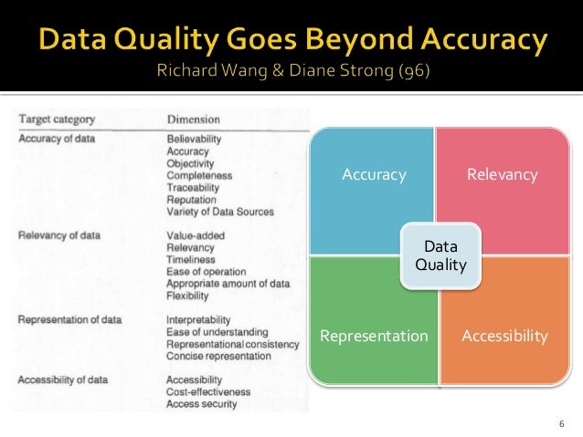 data quality