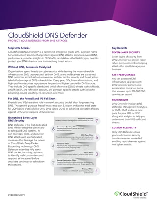 PROTECT YOUR BUSINESS FROM DNS ATTACKS
CloudShield DNS Defender
Stop DNS Attacks
CloudShield DNS Defender®
is a carrier and enterprise-grade DNS (Domain Name
Services) security solution that protects against DNS attacks, enhances overall DNS
performance, provides insights in DNS traffic, and delivers the flexibility you need to
protect your DNS infrastructure from evolving threat actors.
Without DNS, Business is Paralyzed
Organizations spend heavily on cybersecurity, while leaving the most vulnerable
infrastructure, DNS, unprotected. Without DNS, users and business are paralyzed.
DNS protocols and infrastructure were not architected for security, and threat actors
take full advantage of DNS vulnerabilities. Every year, ISPs, financial institutions, and
high-profile enterprises report more frequent and higher bandwidth DNS attacks.
They include DNS-specific distributed denial of service (DDoS) threats such as floods,
amplification, and reflection assaults, and protocol-specific attacks such as cache
poisoning, source spoofing, no-recursion, and more.
For DNS, the Firewall and IPS Fall Short
Firewalls and IPSs have their role in network security, but fall short for protecting
DNS. The general-purpose firewall must keep port 53 open and cannot track state
for UDP-based protocols like DNS. DNS-based DDoS or advanced persistent threats
against DNS servers require DNS Defender.
Unmatched Seven-Layer
DNS Security
DNS Defender is the first dedicated
DNS firewall designed specifically
to safeguard DNS systems. It
can intercept, block, and counter
DNS attacks with sophisticated
measures that leverage the power
of CloudShield Deep Packet
Processing technology. DNS
Defender examines fully every
DNS packet, including payloads,
to identify malicious content and
respond at line speed before
attackers can impair or take down
the network.
Key Benefits
SEVEN-LAYER SECURITY
Seven layers of security from
DNS Defender can deliver rapid
return on investment by stopping
attacks that could damage your
business.
FAST PERFOMANCE
You can postpone DNS
infrastructure upgrades with
DNS Defender performance
acceleration from a fast cache
that answers up to 250,000 DNS
queries per second.
RICH INSIGHT
DNS Defender includes DNS
Defender Management Analytics,
or DMA. DMA enables a new
pane for your SOC or NOC
along with analytics to help you
understand both DNS traffic and
threats.
CUSTOM FLEXIBILITY
Only DNS Defender allows
you to add custom security
countermeasures as needed,
enabling rapid defenses against
new cyber assaults.
CYBERSECURITY
a Leidos company
1
3
2
6
5
4
Transaction Tracking Filter:
Prevents amplification attacks like DDoS
and cache poisoning.
Validation Filter:
Prevents buffer, fragmentation, covert channels,
malformed names, and flag issues.
Source/Destination Filter:
Prevents late binding, cache poisoning, and address
attacks. Helps policy enforcement. Drops spoofed IPs.
DNS Type Filter:
Prevents cache poisoning and poison pill attacks while
helping with policy enforcement.
7
DNS Flow Optimizer:
Prevents collateral damage from botnet attacks on DNS.
Attack Filter:
Blocks known threats like the ‘Christmas Tree’ attack.
Protocol Filter:
Blocks non-DNS traffic and helps with policy
enforcement.
 